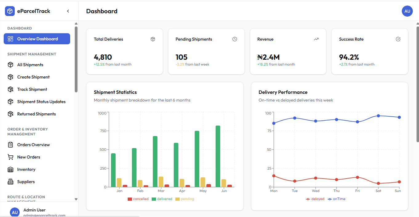 eParcelTrack Dashboard Preview